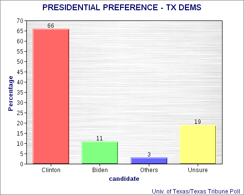 President Cruz? - Texas GOP Is Scary-Crazy