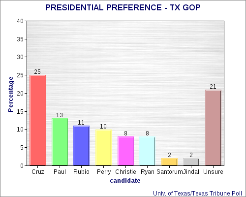 President Cruz? - Texas GOP Is Scary-Crazy