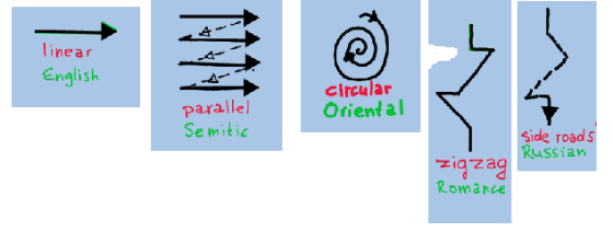 Daily Thinking – Discovering Patterns logic different
