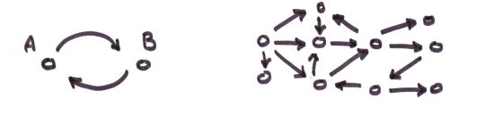 Daily Thinking – Discovering Patterns netwerk