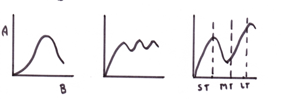 Daily Thinking – Discovering Patterns bell