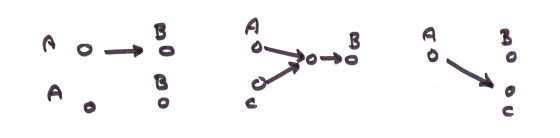 Daily Thinking – Discovering Patterns relation