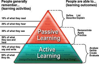 Using Active Teaching in the Classroom