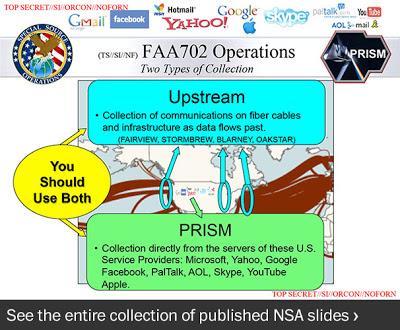 Classified NSA Prism Slide 'Two Methods Of [Data] Collection' Confirms Direct Access To Tech Companies Servers