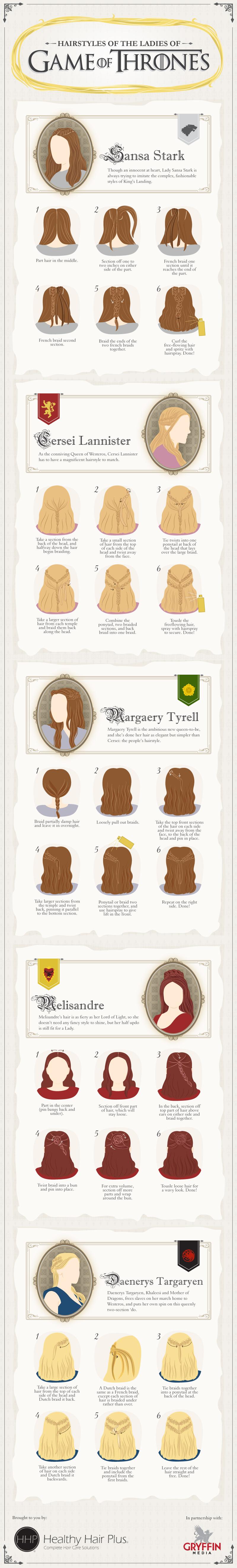 HAIR STYLE OF THE LADIES OF GAME OF THRONES