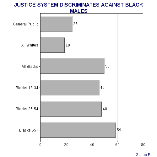 Racism Is Still A Problem In U.S. - Whether Whites Want To Admit It Or Not