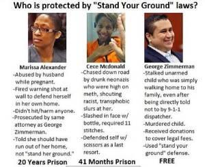 stand your ground law, zimmerman case, trayvon martin, murder, marissa alexander, cece mcdonald, the girl, sc rhyne, double standard, black women, white men, social justice