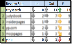 online_review_site_rankings-2012-2013-citysearch.com-yelp.com online_review_site_rankings-2012-2013-citysearch.com-yelp.com