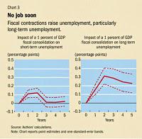 How to turn recession into depression. How to turn recession into depression.