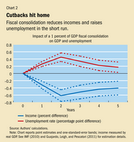 How to turn recession into depression. How to turn recession into depression.