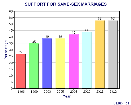 Equal Rights Are A Constitutional Issue