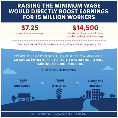 Raising The Minimum Wage Makes Sense
