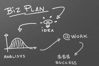 How to Make it in the Film Industry-                            Part 2: Business Plans