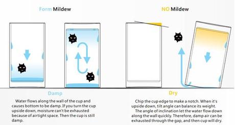 Tilt Cups: Hygienic tilt_cup4