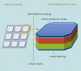Making Solar Cells More Sustainable By Replacing Cobalt With Iodine