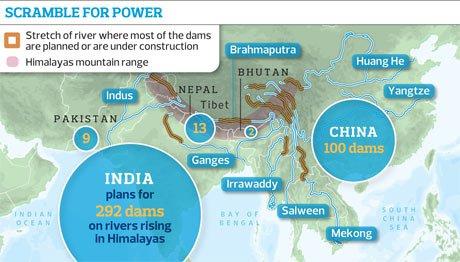 China and India ‘Water Grab’ Dams Put Ecology of Himalayas in Danger Himalayas dam graphic