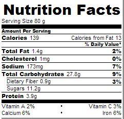 Blueberry Lime Muffins – 139 calories each and delicious! calories in blueberry lime muffins