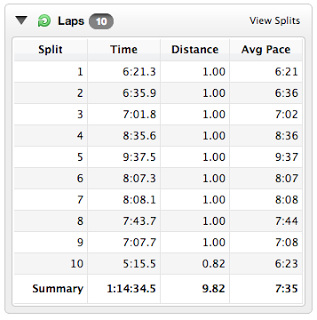 Race Report: 5 Peaks Fish Creek (Sport) Race Report: 5 Peaks Fish Creek (Sport)