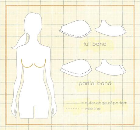 partialband vs fullband 32 Patternmaking: Partial Bands vs Full Bands