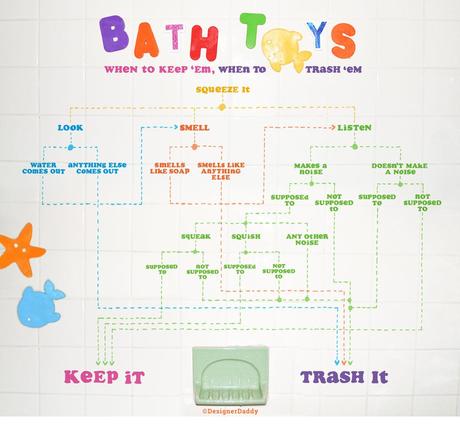 Bath Toys: When to Keep, When to Trash bath toys when to keep, when to trash