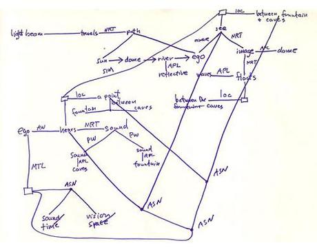 Into Lévi-Strauss and Out Through “Kubla Khan” shadow-wave-cog-cr-72.jpg