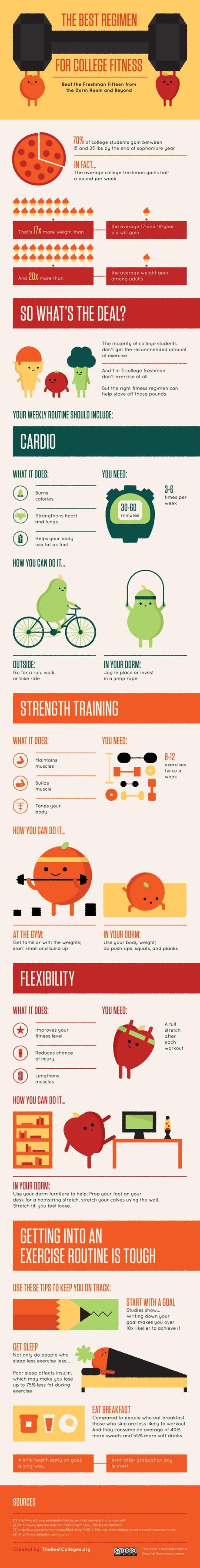 Staying Fit in College The Best Regimen for College Fitness