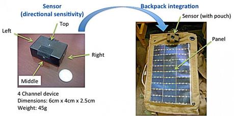 Solar sensor boxes attached to the top of mobile solar power unit packs directly measure the amount of solar irradiation (sunlight) visible to the photovoltaic panels. (Credit: U.S. Naval Research Laboratory)