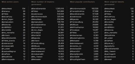 WeszMadz Top Tweets from #ITWebSocial TweetBinder