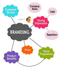 internet marketing helps in online branding 5 Essential SEO Techniques That Can Make Your Small Business Website Works