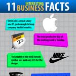 The World’s Most Interest Business Facts Eleven Amazing Business Facts