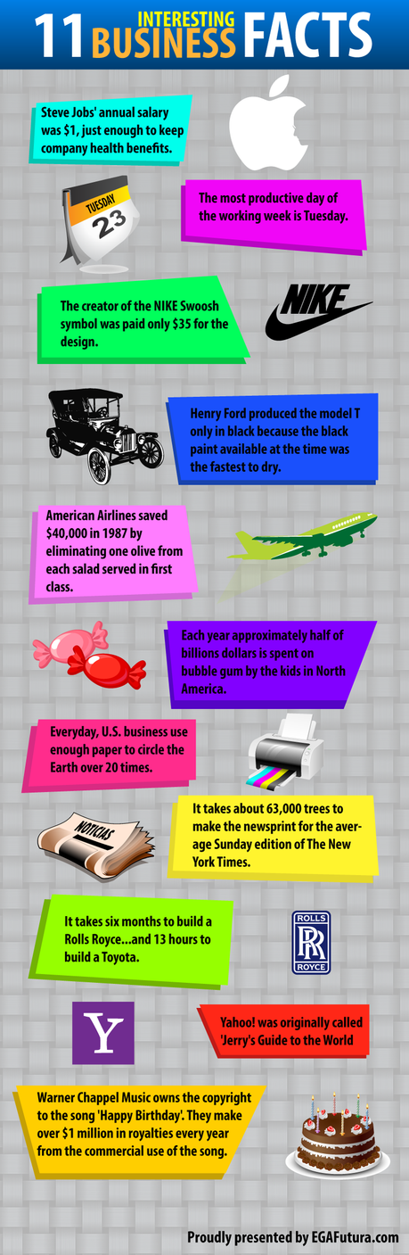 World's Most Interesting Business Facts Infographic 11 Most Intriguing Business Facts