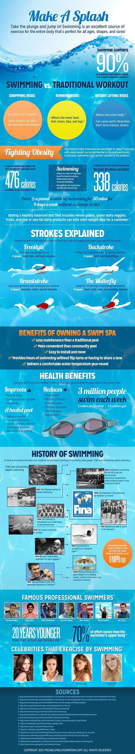 5 Ways to Enjoy Your Swim Spa