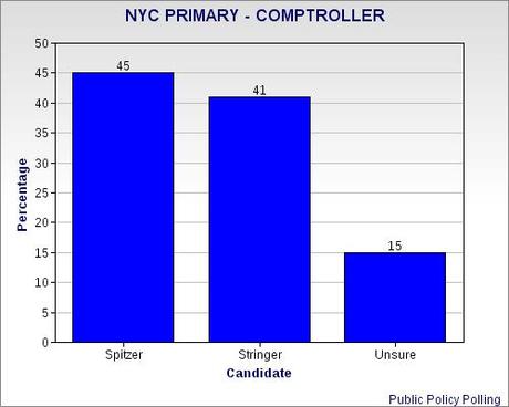 Last Polls On NYC Primary Races