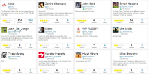 Measuring Engagement for ABSA’s #HumanSpirit Campaign Human Spirit