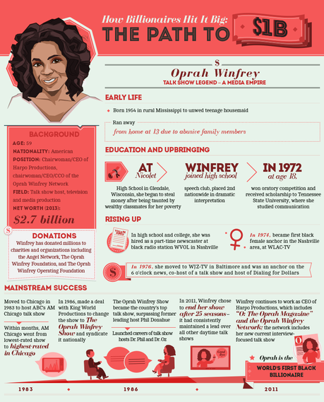 How Billionaires Hit it Big: The Path to One Billion Dollars - Oprah Winfrey