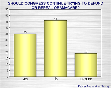 Public Still Misunderstands Obamacare Public Still Misunderstands Obamacare