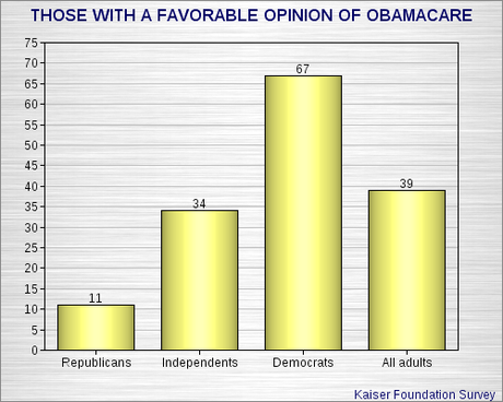 Public Still Misunderstands Obamacare Public Still Misunderstands Obamacare