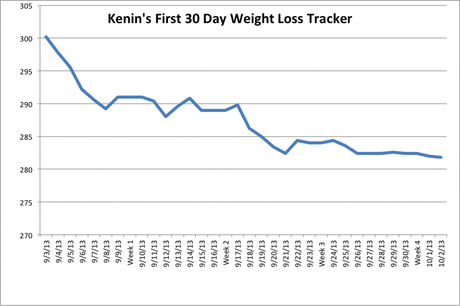 Kenin’s 30 Day Weight Loss Update! Full of Disbelief ...