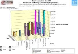trafficking estimate comparison