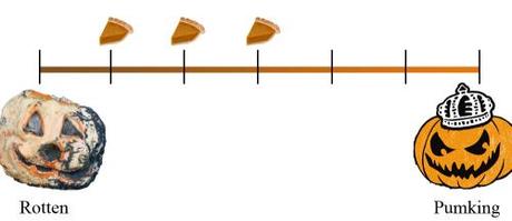 Casting a Spell: I Learn a Lesson in Pumpkin Beer Extravagance pumpkin pie-pumpkin beer-beer-fall-autumn-pumpkin-three