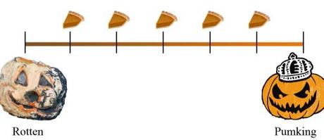 Casting a Spell: I Learn a Lesson in Pumpkin Beer Extravagance pumpkin pie-pumpkin beer-beer-fall-autumn-pumpkin-full