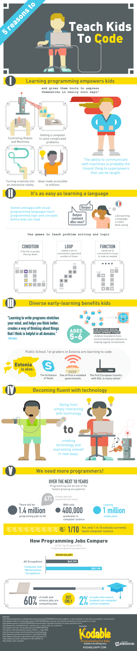 5 Reasons to Teach Kids to Code 5 Reasons to Teach Kids to Code
