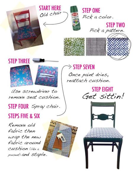 how to reupholster a chair