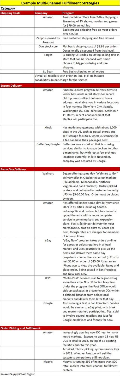 Multi_Channel_Fulfillment_Strategies