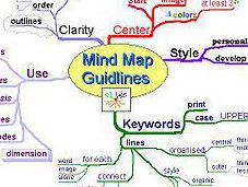Social Media Lesson Create Mind Convey Information Visually