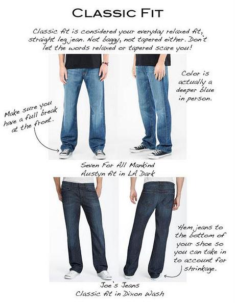 Men's Denim Fit Guide Men's Denim Fit Guide