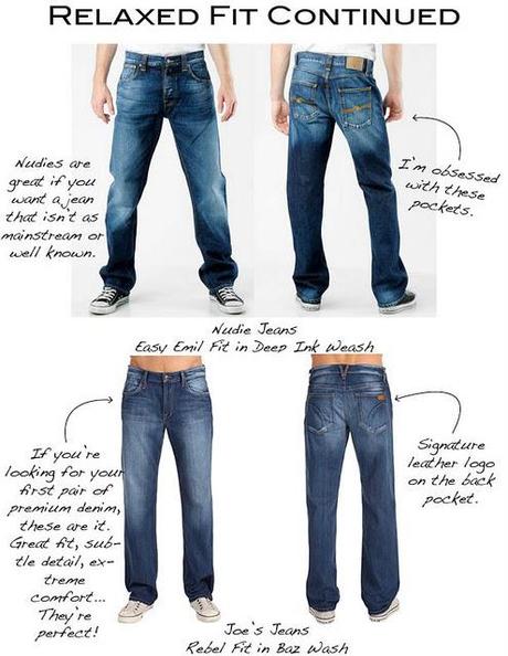 Men's Denim Fit Guide Men's Denim Fit Guide