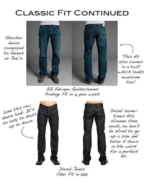 Men's Denim Fit Guide Men's Denim Fit Guide