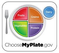 MyPlate on the Dinner Table