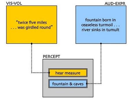 Kubla khan poem thesis